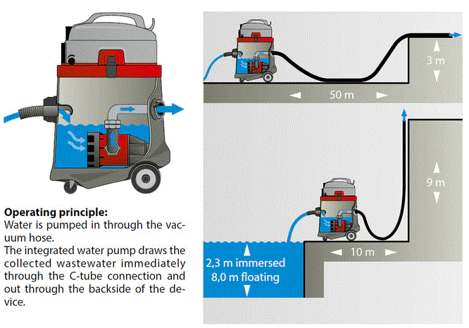 CLEANSTAR –N51/1 KPS HIGH PERFORMANCE PUMP VACUUM 50LTR